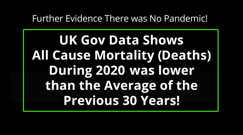 UK FOI Request Shows Fewer Deaths in 2020 Than the Average of the ...